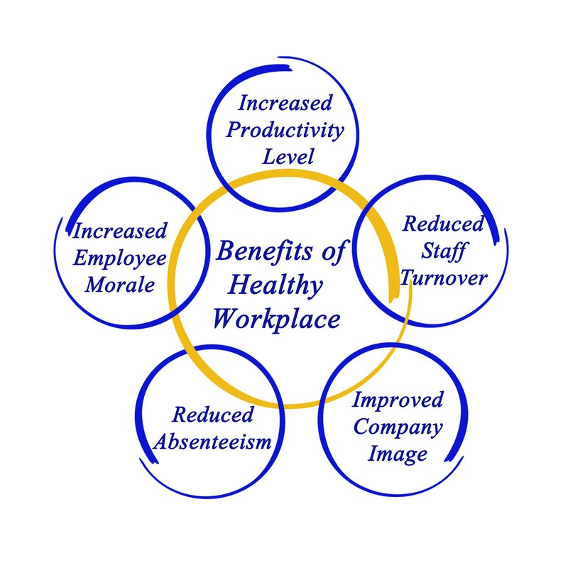 Philadelphia Workplace Culture | Workplace Satisfaction | Healthy Office Morale